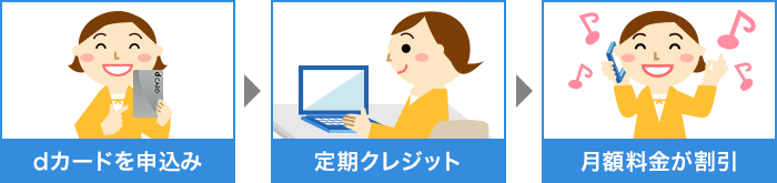 dカードお支払割 イメージ画像