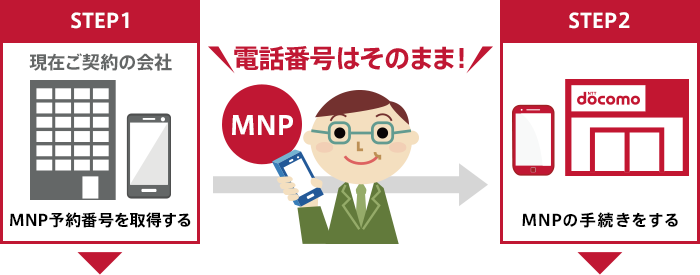 MNP予約番号を取得する