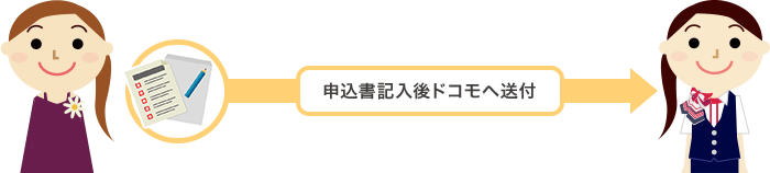 お申込み方法 | ファミリー割引