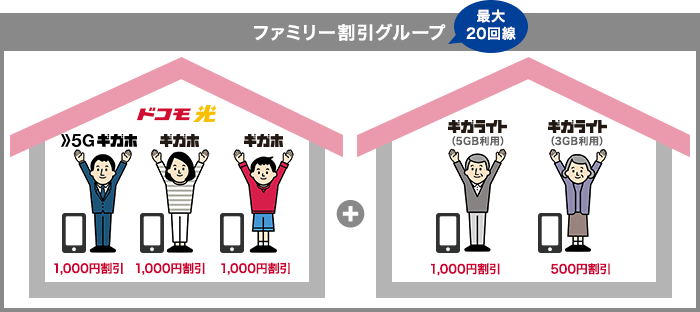 ドコモ光セット割