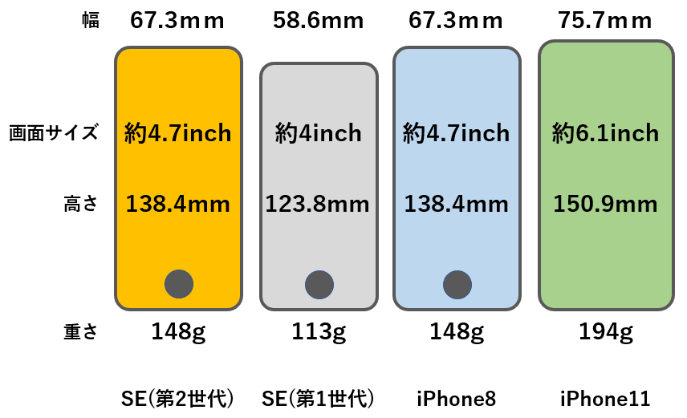 iPhoneサイズ比較