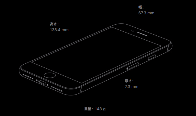 iPhone SE(第2世代)のサイズ