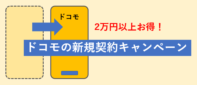 ドコモの新規契約でお得なキャンペーン