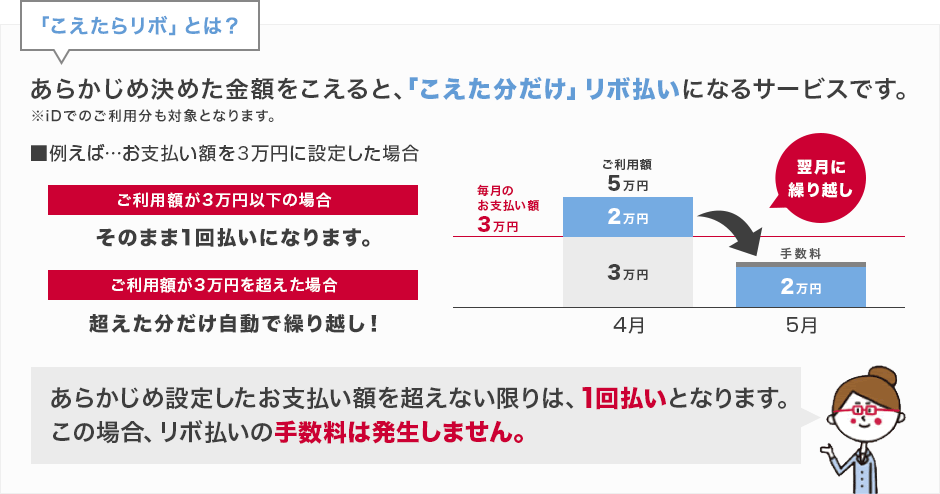 dカードのこえたらリボ