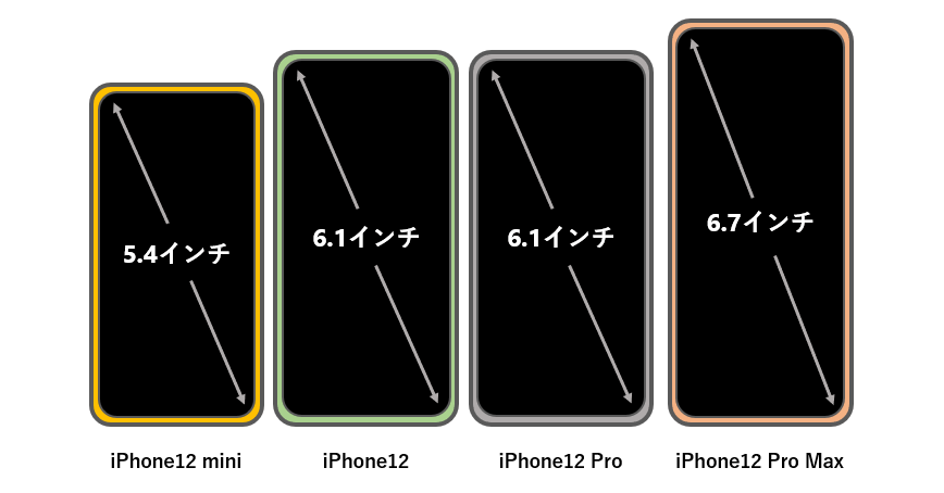 iPhone12の画面サイズ