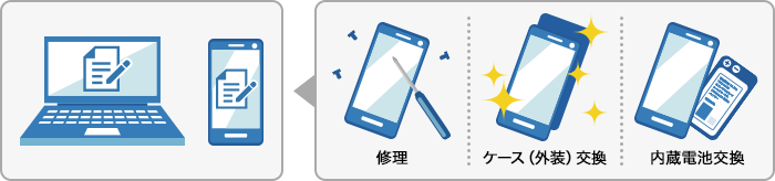 ドコモのスマホ修理