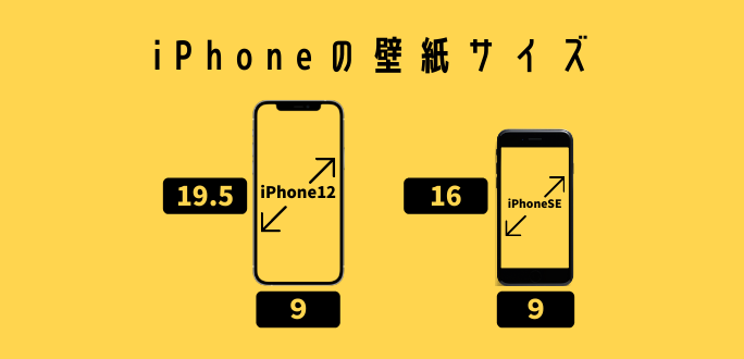 iPhoneの壁紙サイズを比較