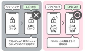 LINEMO(ラインモ)契約するならSIMロック解除