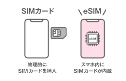 LINEMO(ラインモ)の初期設定