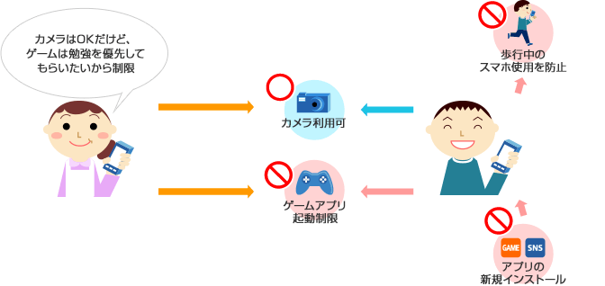 ドコモのあんしんフィルター設定