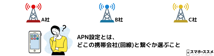 楽天モバイルのAPN設定