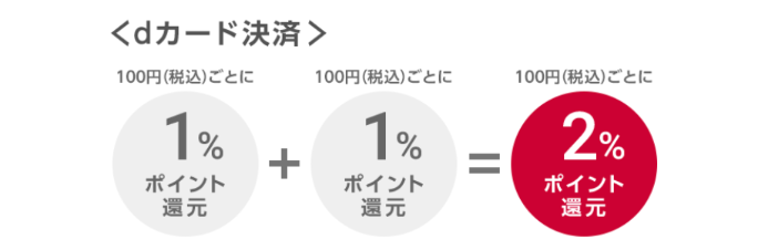 ドコモオンラインショップのメリット