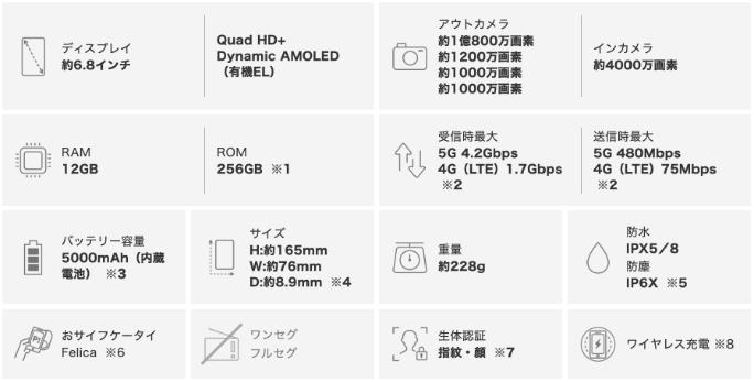 Galaxy S21 Ultra 5Gのスペック