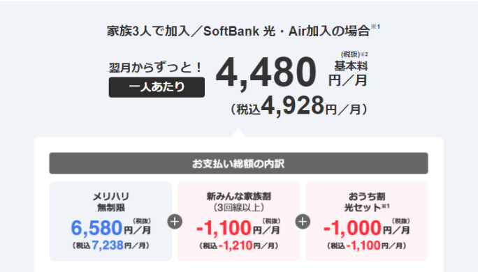 ソフトバンク 料金プラン