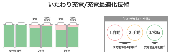 Xperia 1 IIIのバッテリー