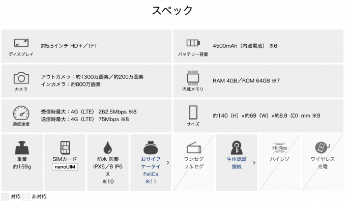 Xperia Ace IIのスペック一覧