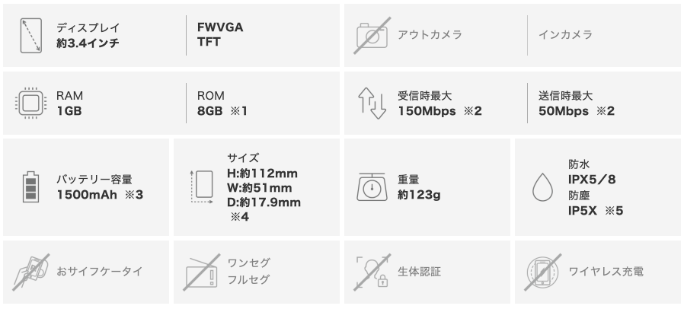 DIGNO ケータイ ベーシック KY-41Bのスペック