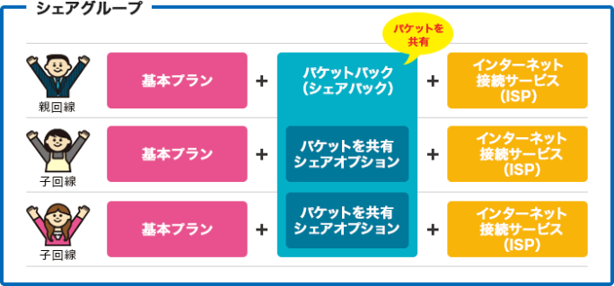 シェアパックのしくみ