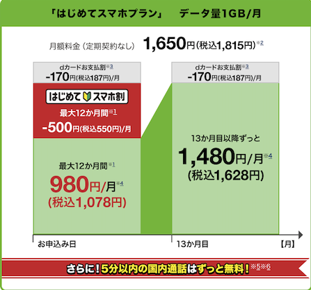 はじめてスマホ割