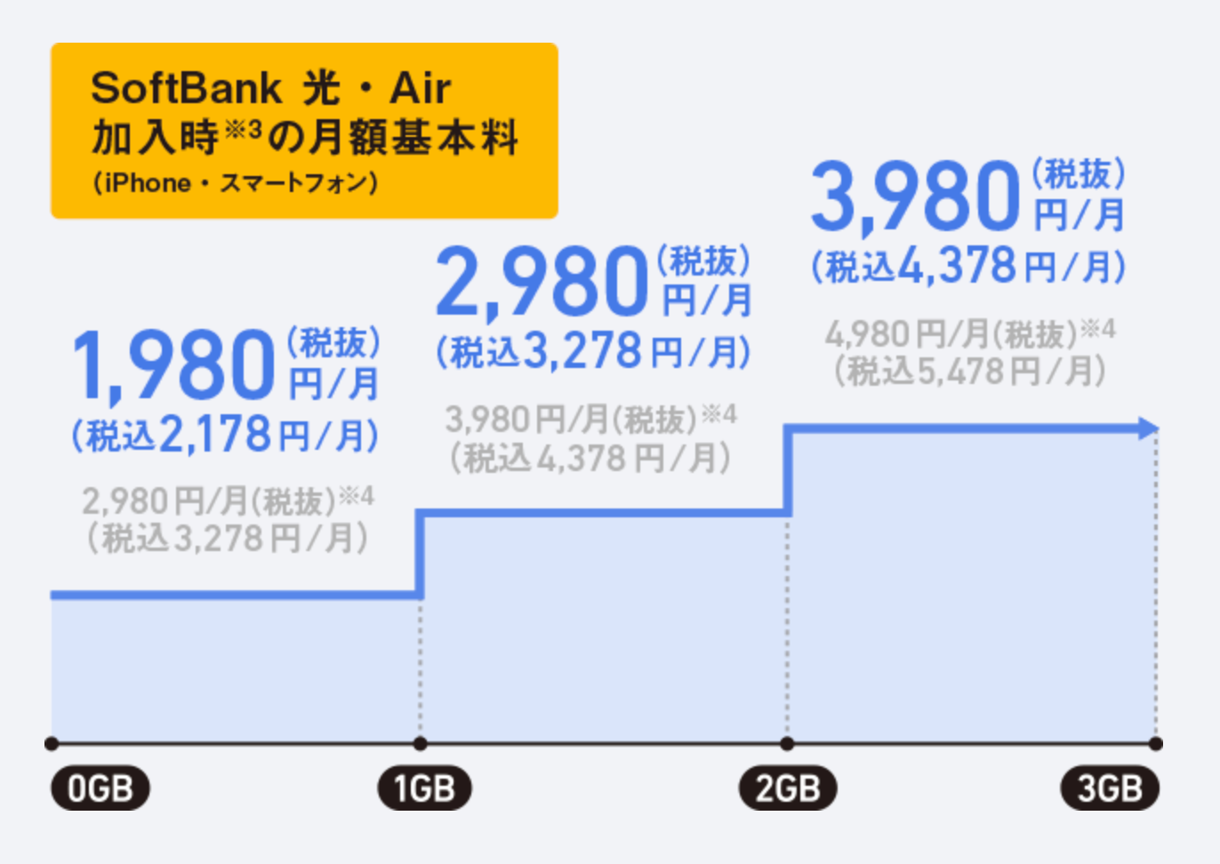 ミニフィットプラン＋