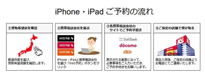 ケーズデンキでiPhone14を予約する流れ