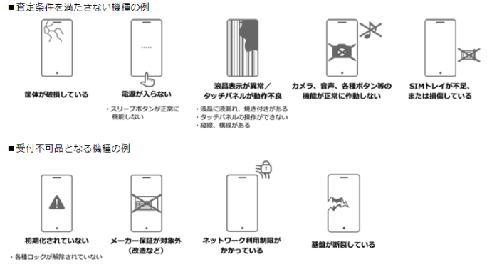 いつでもカエドキプログラム 返却条件