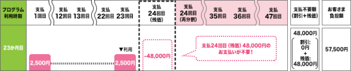 いつでもカエドキプログラム 23回目