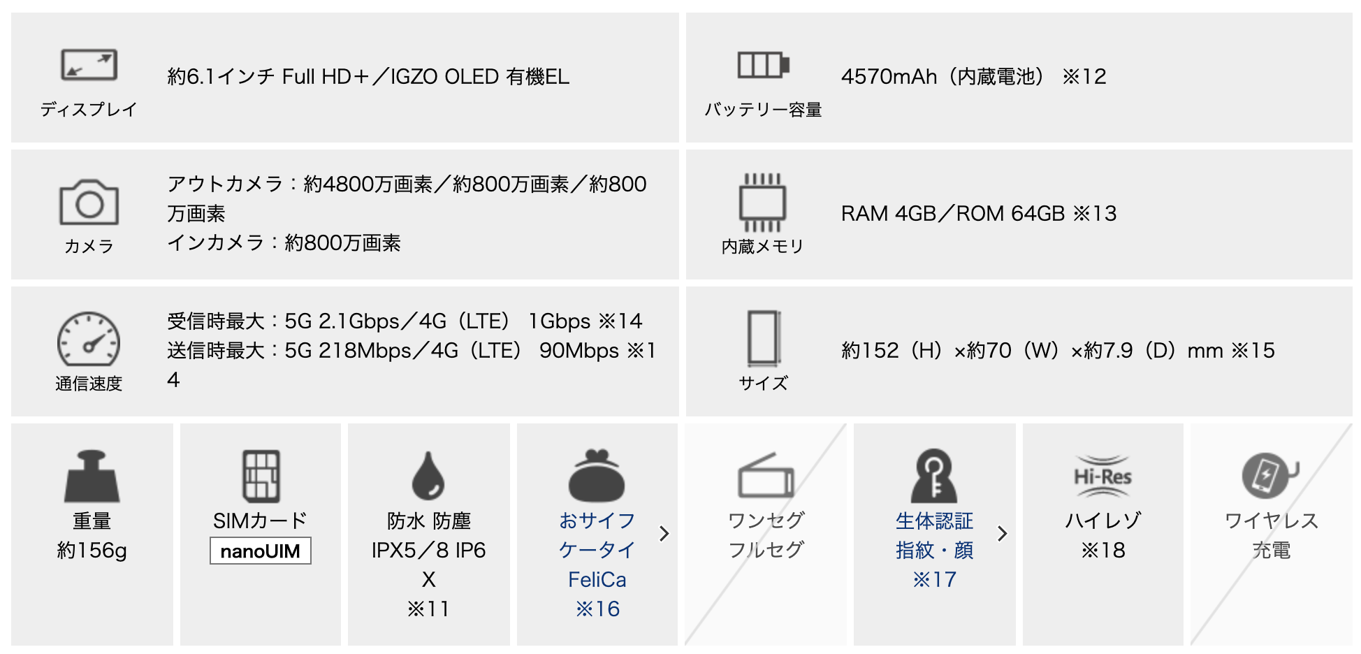 AQUOS sense6のスペック