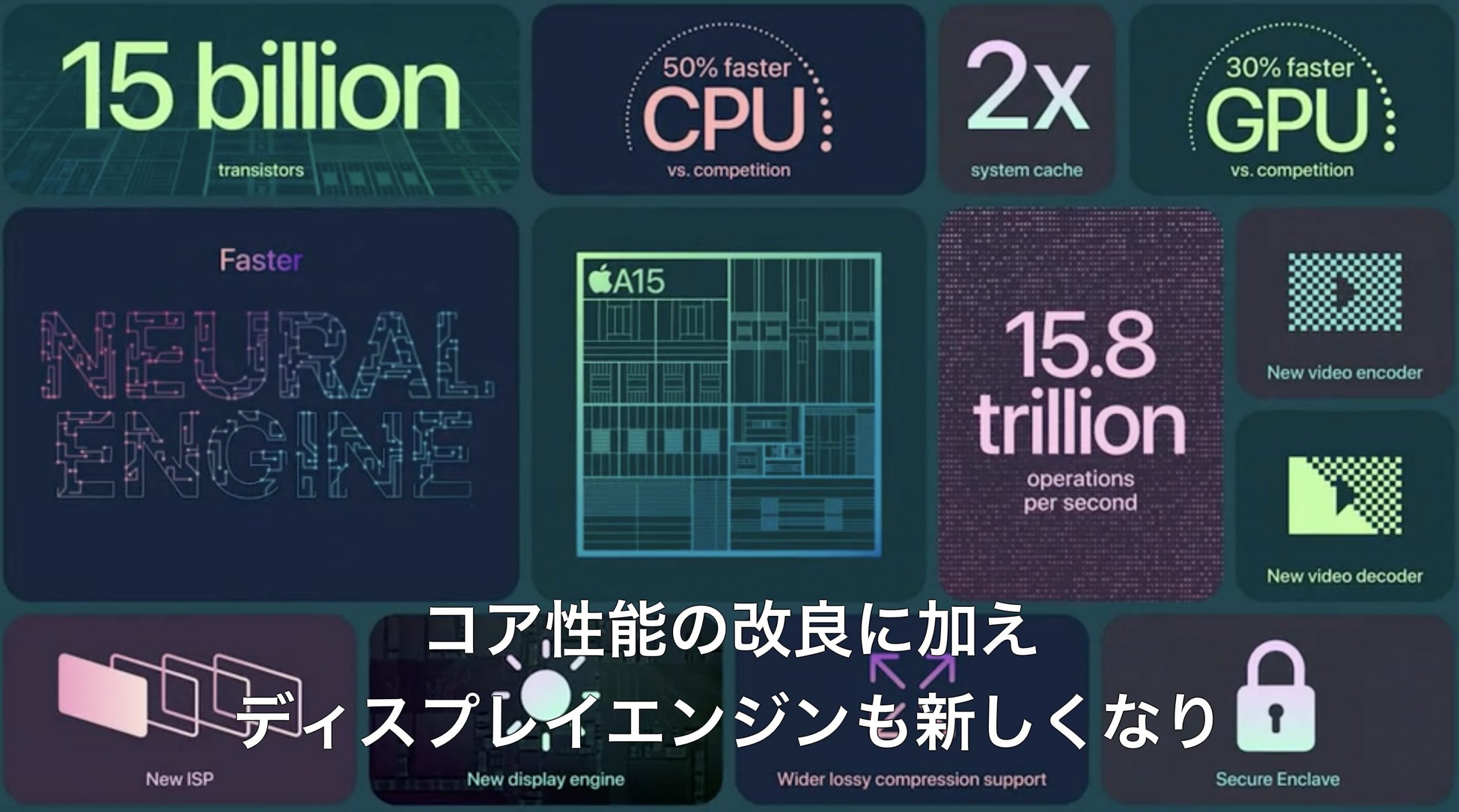 iPhone13のCPU