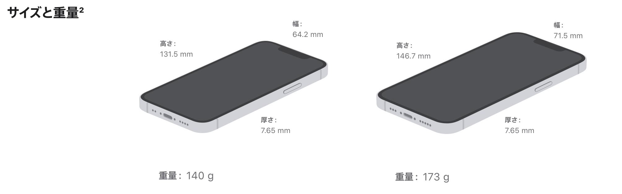 iPhone13のサイズ