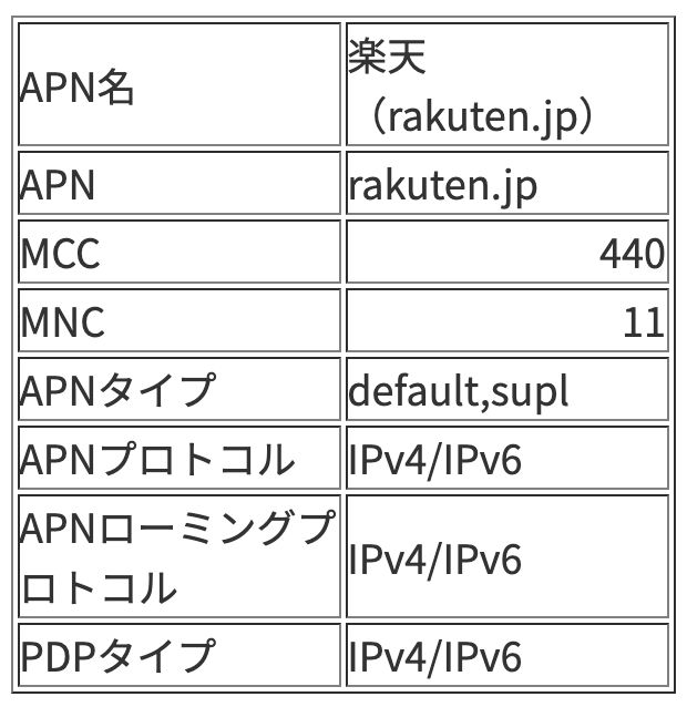 楽天モバイルのAPN設定