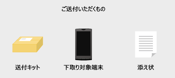 ソフトバンクの下取りで同梱するもの