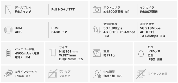 ドコモのあんしんスマホのスペック