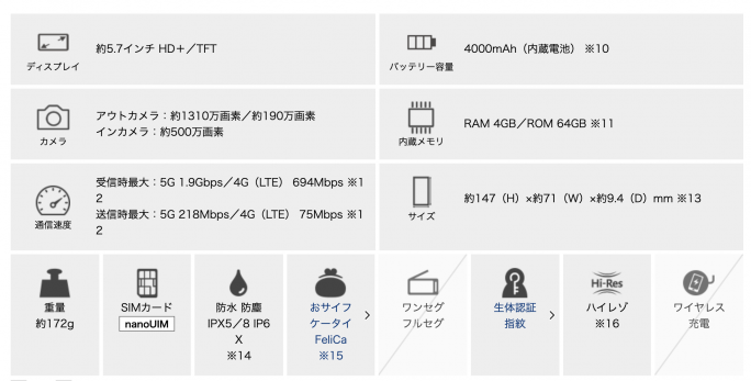 arrows We スペック