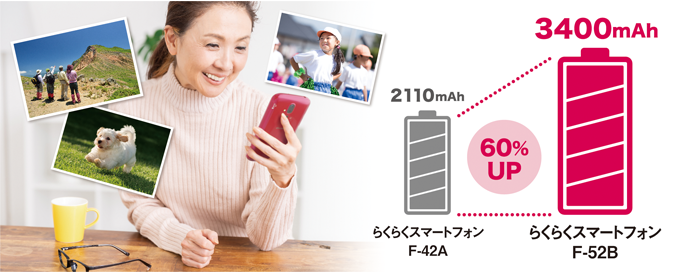 らくらくスマートフォン F-52Bのバッテリー