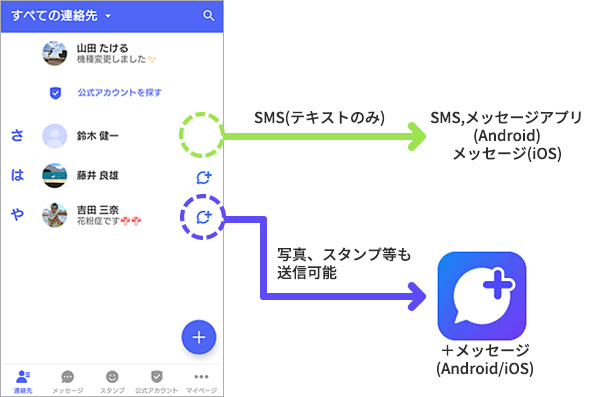 プラスメッセージ