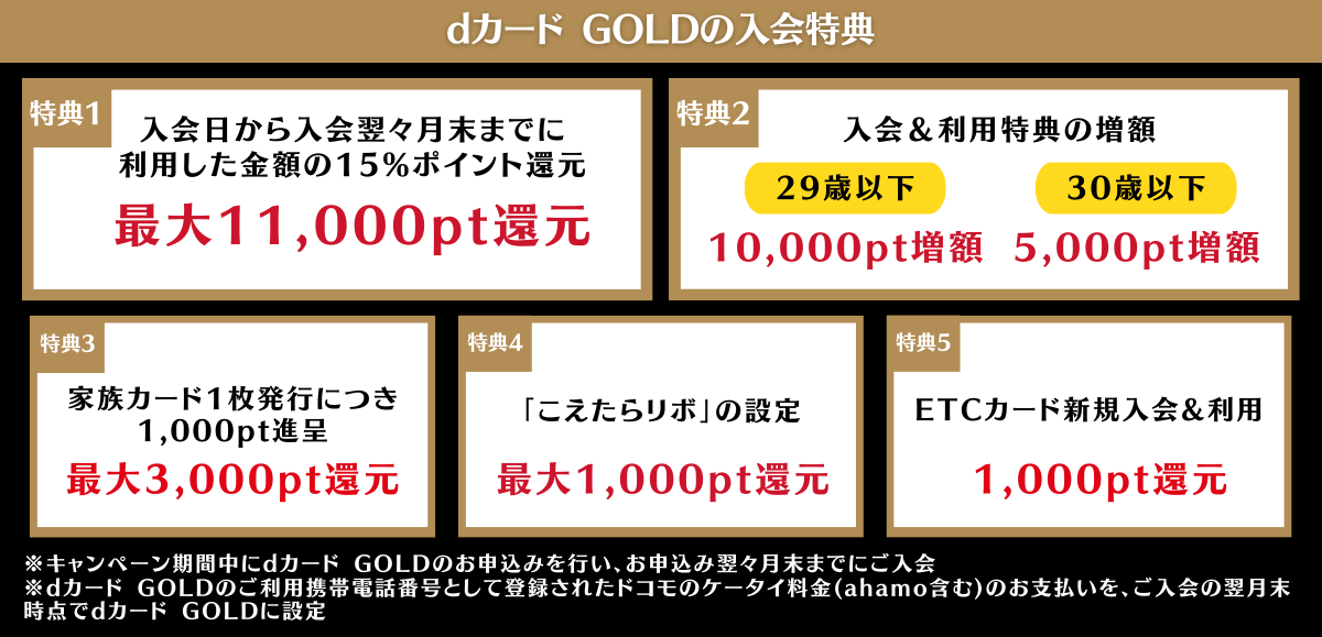 dカード GOLDの入会特典キャンペーン