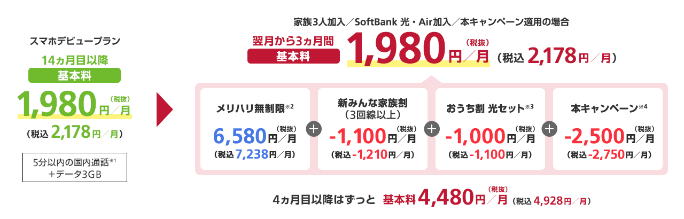 メリハリStepUpお得な価格キャンペーン