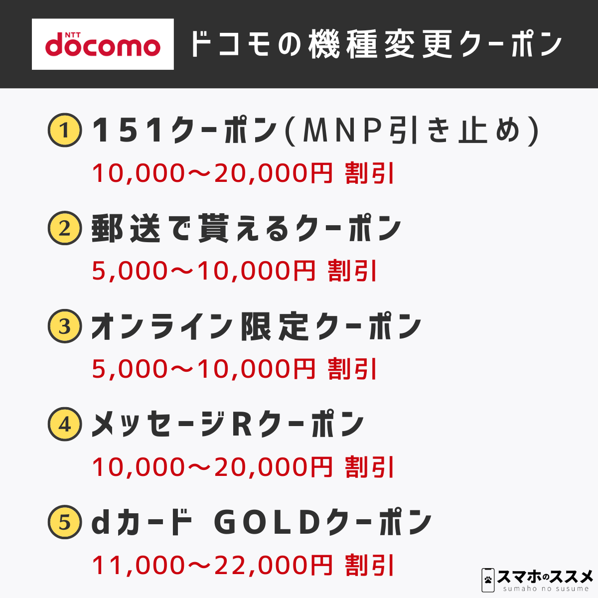 ドコモの機種変更クーポン