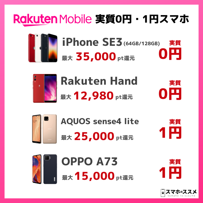 楽天モバイルで実質0円・1円のスマホ