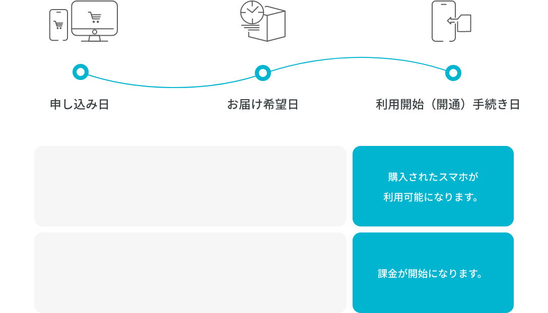 利用開始のタイミング