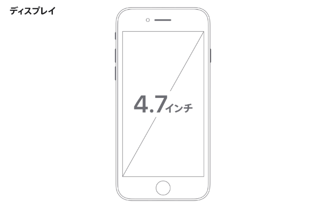 iPhoneSE3のディスプレイサイズ