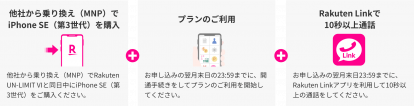 楽天モバイル　iPhoneSE