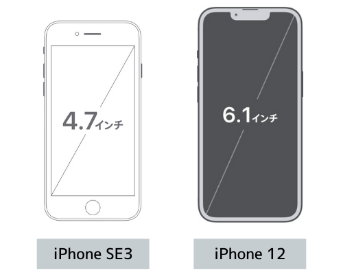 iPhone SE3とiPhone12のディスプレイ比較