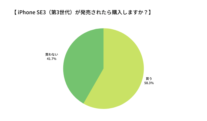 iPhone SE3のリリース用画像