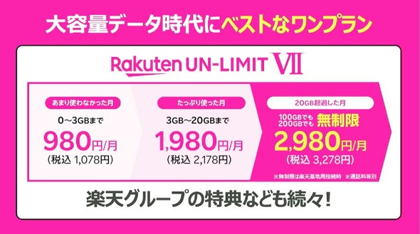 楽天モバイル　新料金