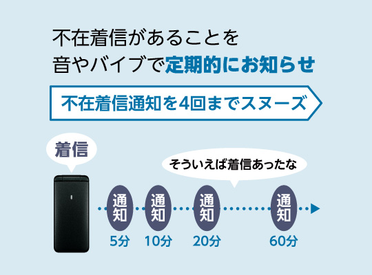 DIGNO（R） ケータイ ベーシック KY-41B