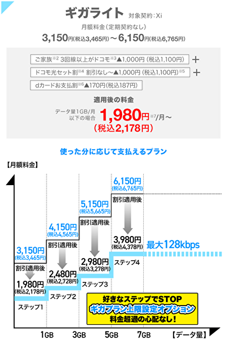 ギガライト