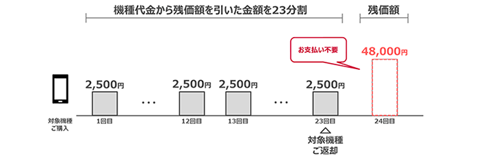 いつでもカエドキプログラムの図解