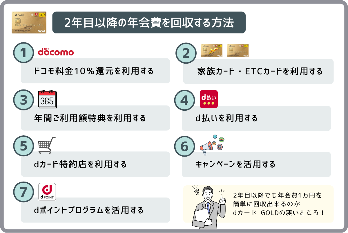 dカード GOLDで2年目以降の年会費を回収する方法